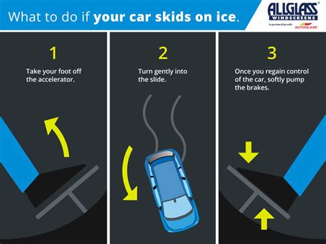 how to steer into a skid on ice|How to Correct a Skid on Snow or Ice .